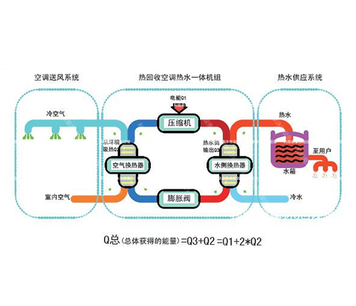 熱回收原理圖