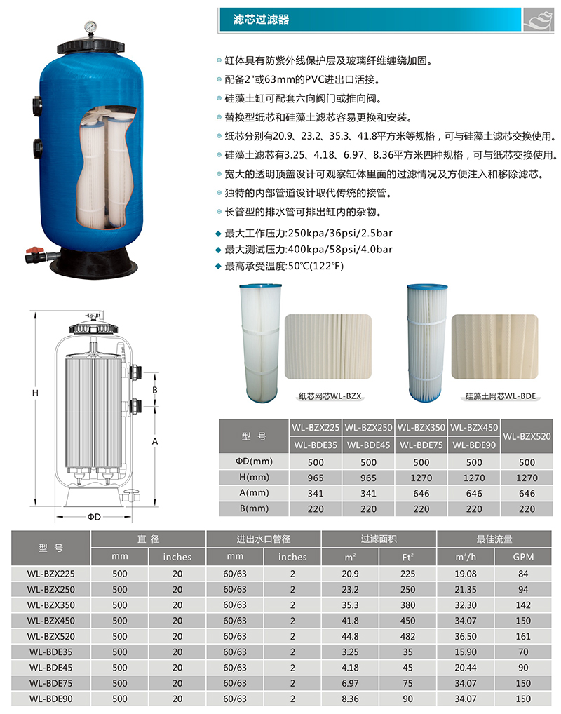 濾芯過濾器