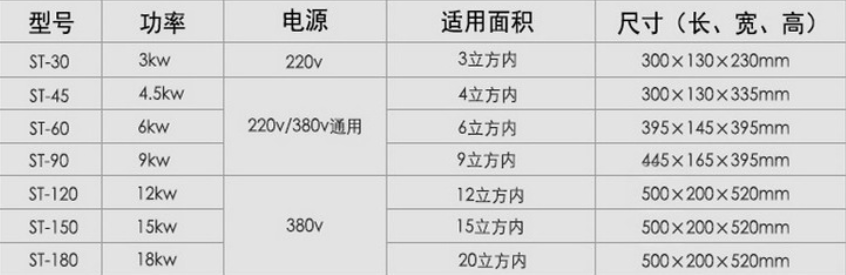 史密斯蒸汽機(jī)參數(shù)